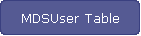 MDSUser Table
